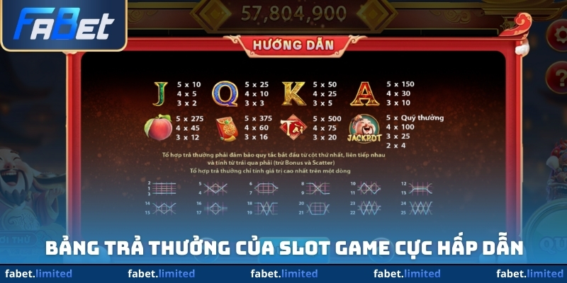 Bảng trả thưởng của slot game cực hấp dẫn